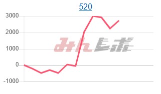 出玉スランプグラフ