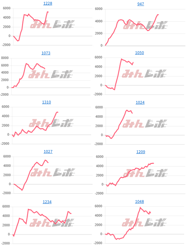 出玉スランプグラフ