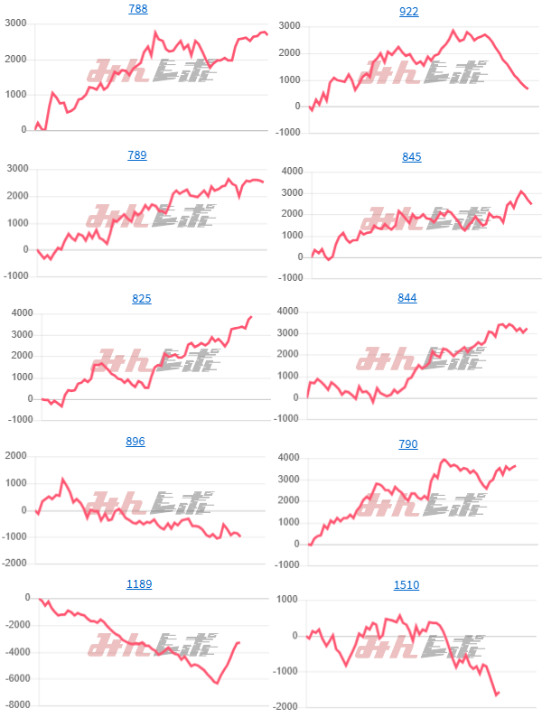 出玉スランプグラフ