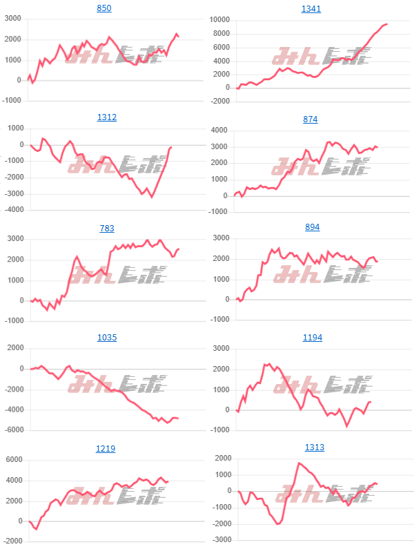 出玉スランプグラフ