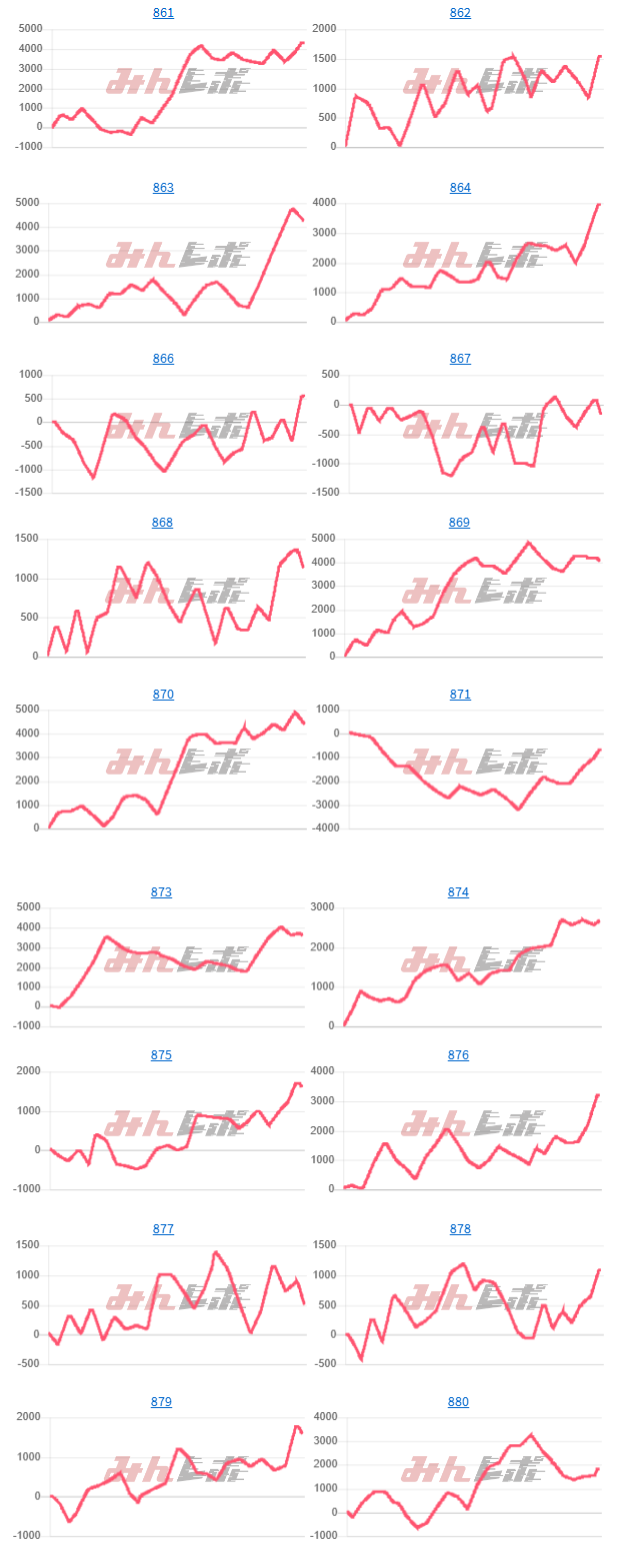 出玉スランプグラフ