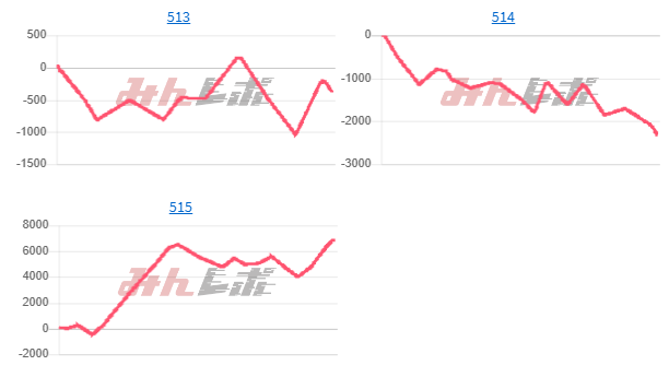 出玉スランプグラフ