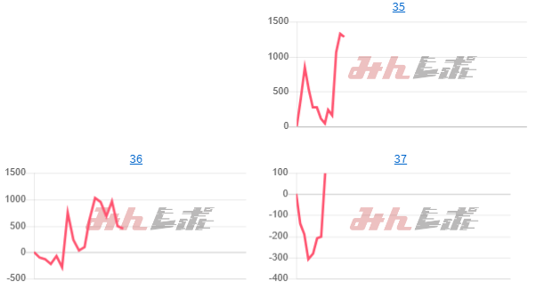 出玉スランプグラフ
