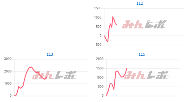 出玉スランプグラフ