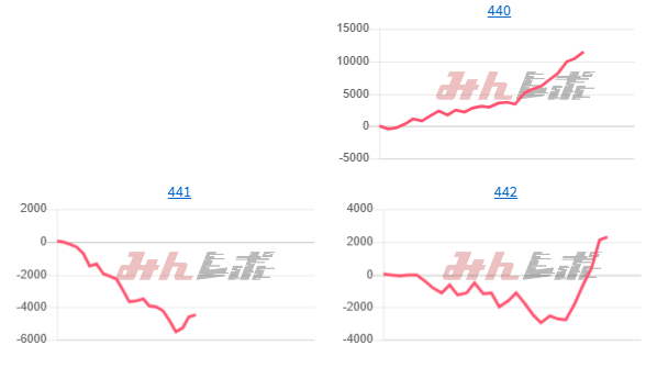 出玉スランプグラフ