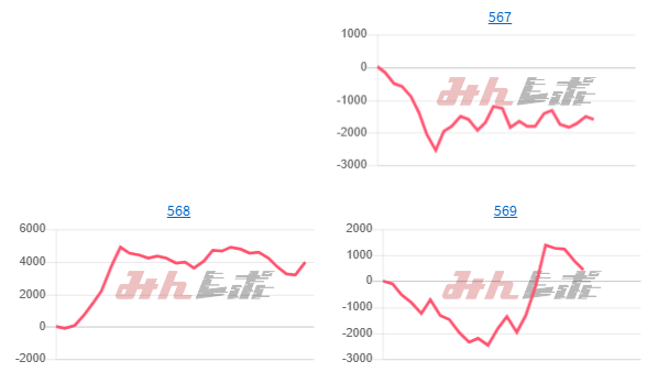 出玉スランプグラフ