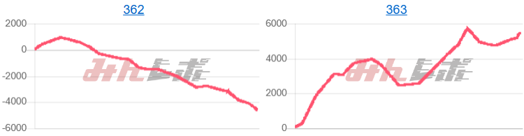 出玉スランプグラフ