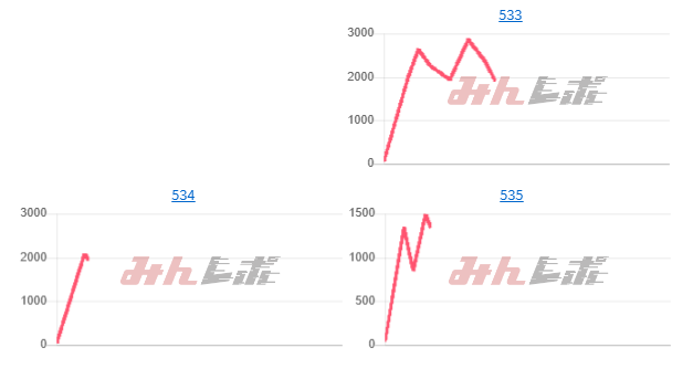 出玉スランプグラフ