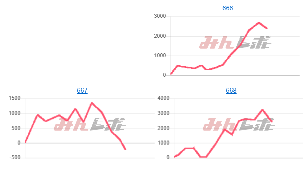 出玉スランプグラフ