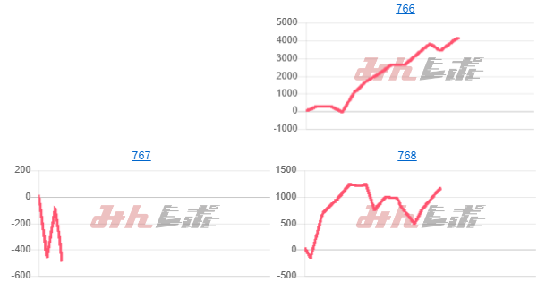 出玉スランプグラフ