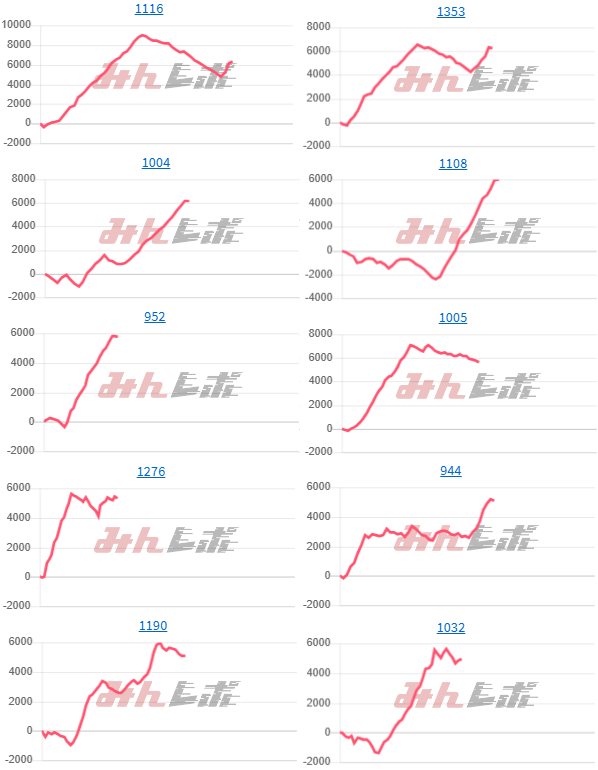 出玉スランプグラフ