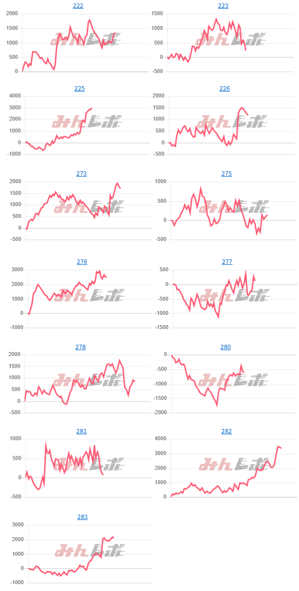 出玉スランプグラフ