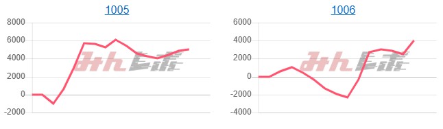 出玉ランキング