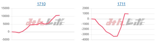 出玉ランキング