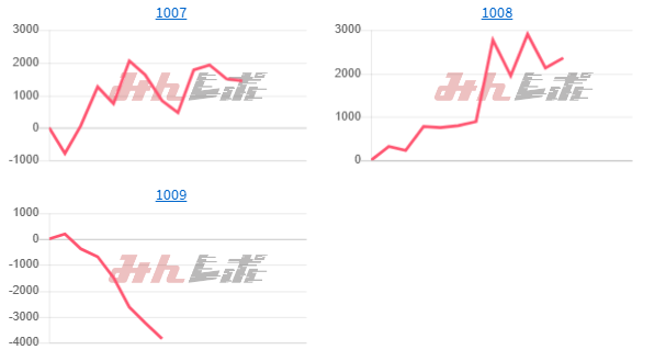 出玉ランキング