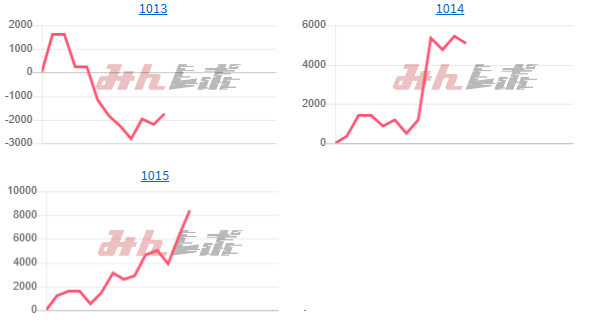 出玉ランキング