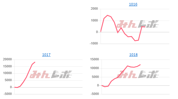 出玉ランキング
