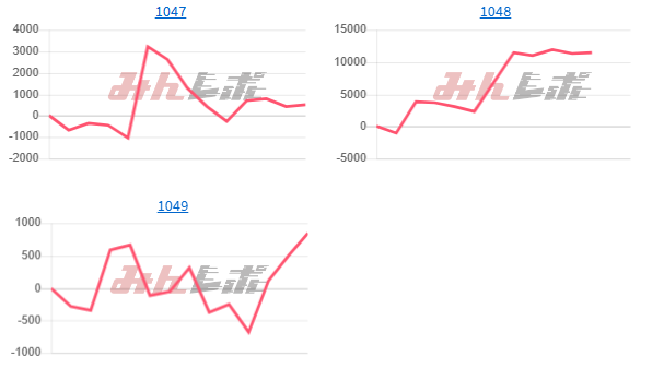出玉ランキング