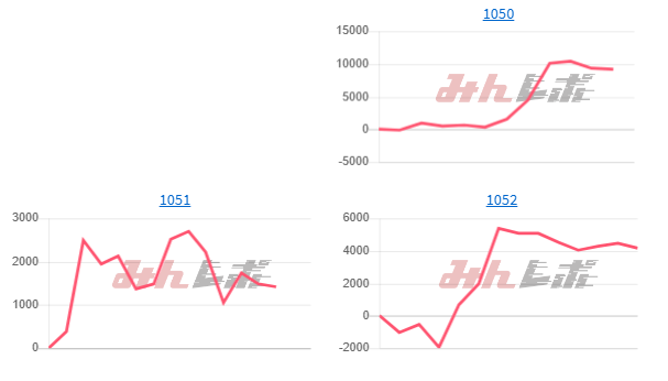 出玉ランキング