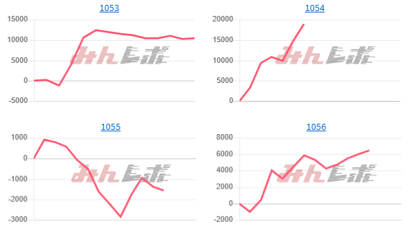 出玉ランキング