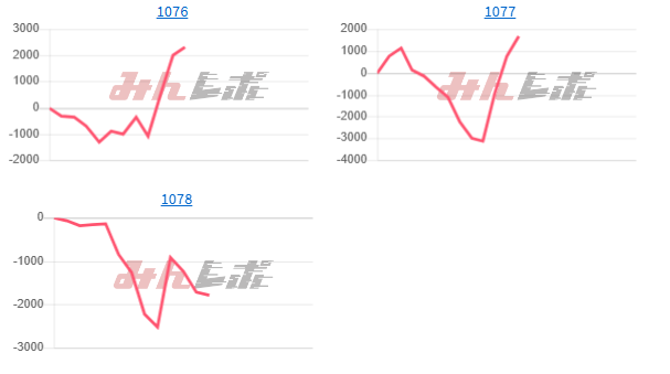 出玉ランキング