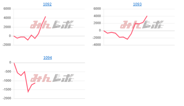 出玉ランキング