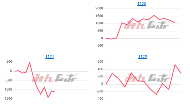 出玉ランキング