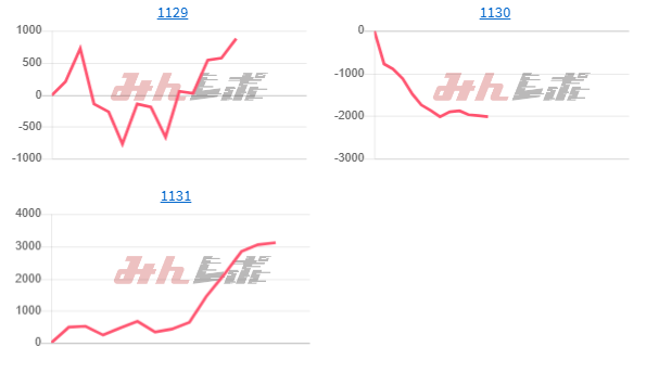 出玉ランキング