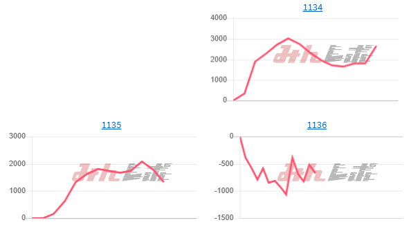 出玉ランキング