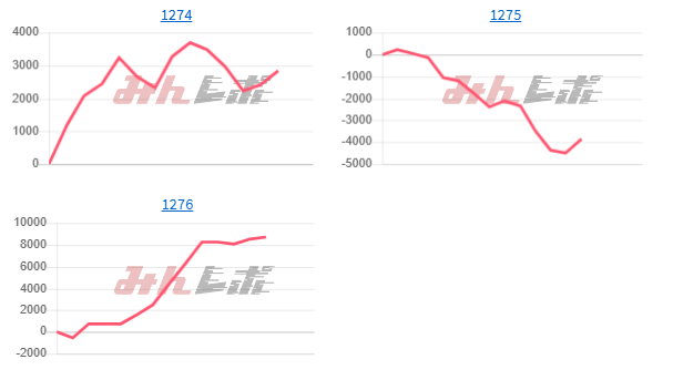 出玉ランキング