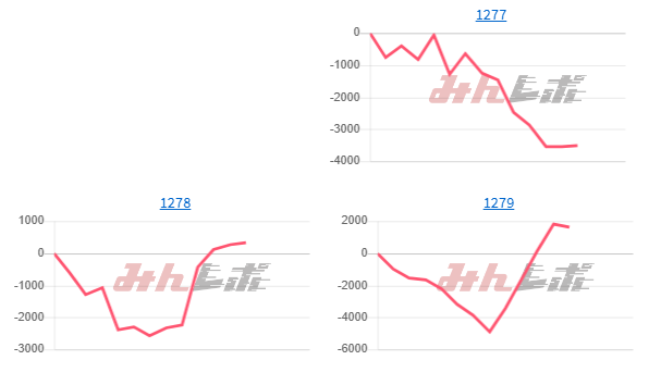 出玉ランキング