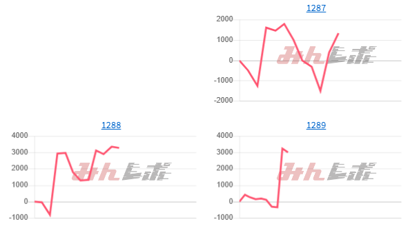 出玉ランキング