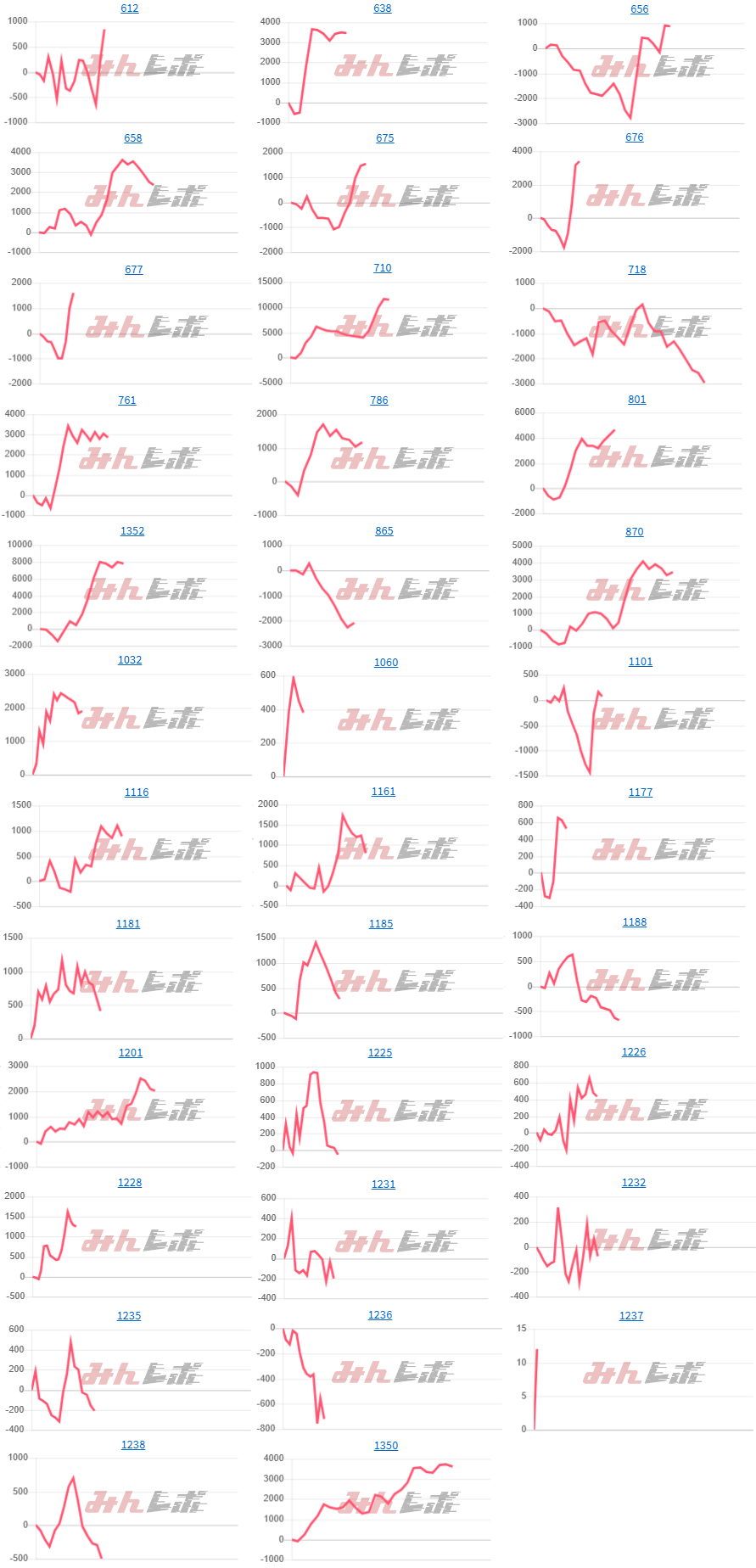 出玉スランプグラフ