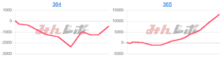 出玉スランプグラフ