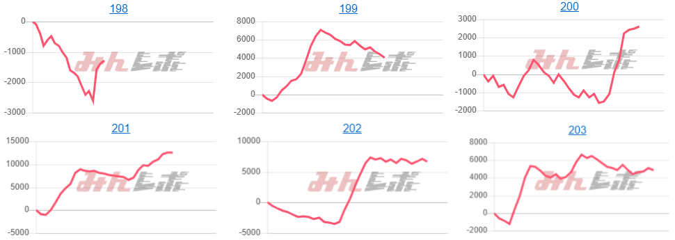 出玉スランプグラフ