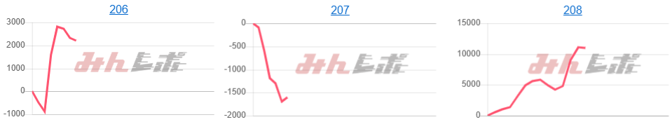 出玉スランプグラフ