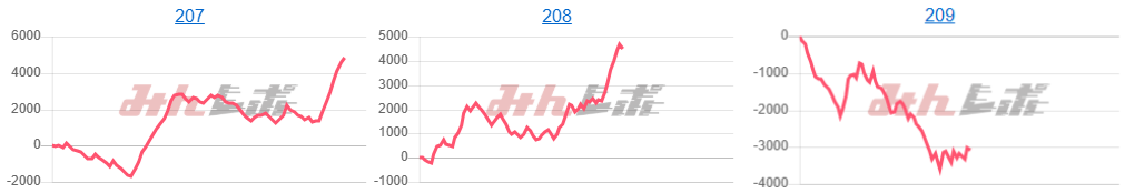 出玉スランプグラフ