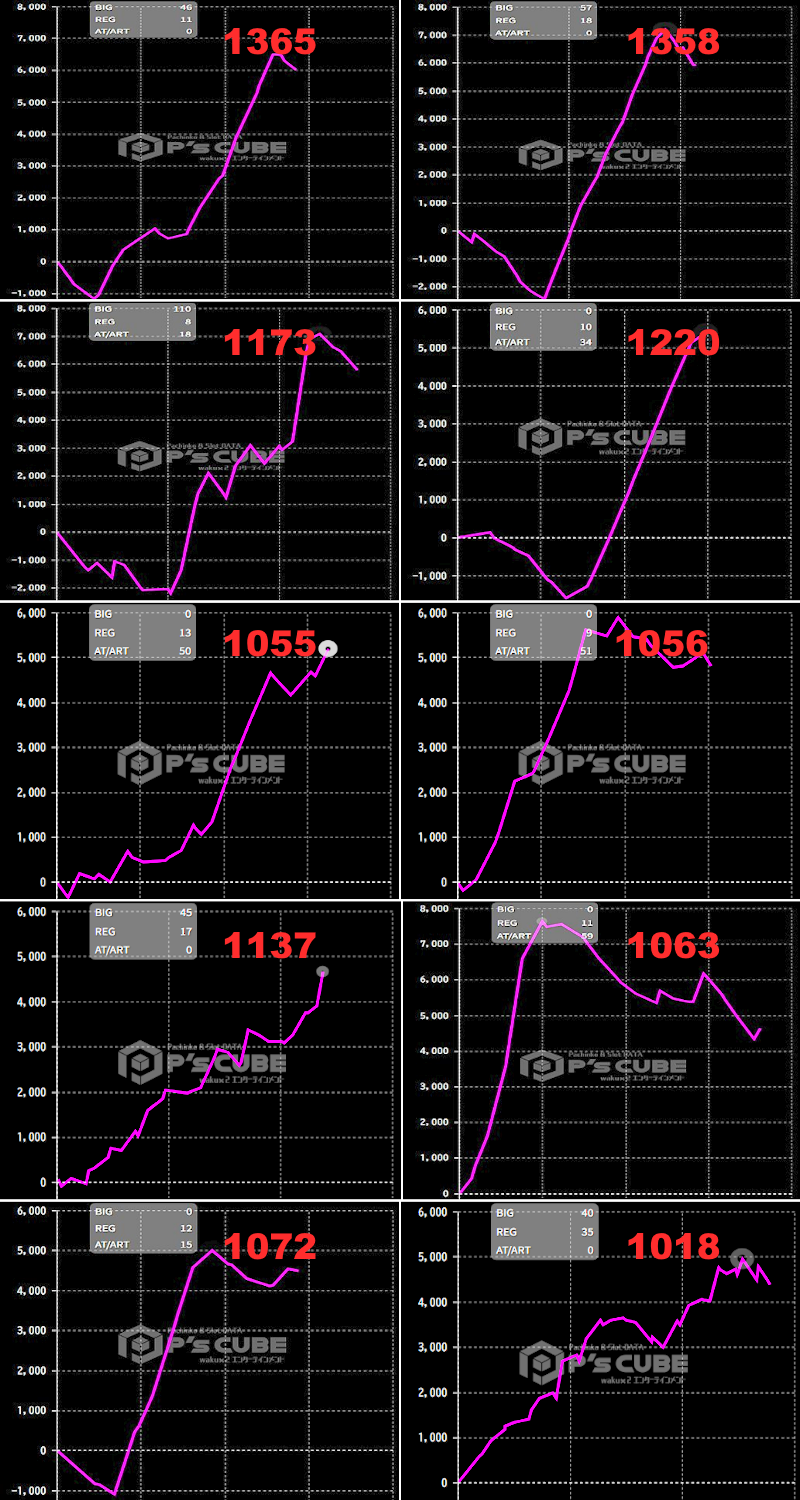 出玉スランプグラフ