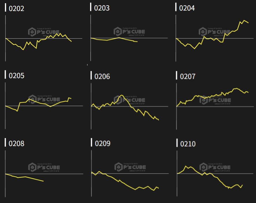 出玉スランプグラフ