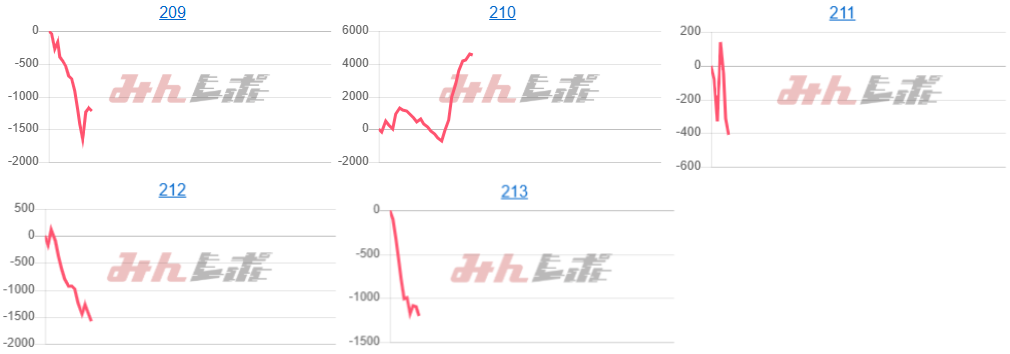 出玉スランプグラフ