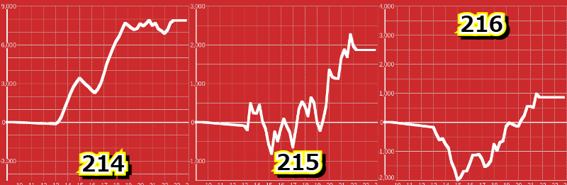出玉スランプグラフ