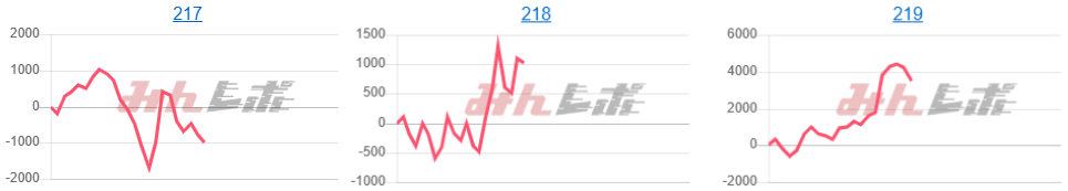 出玉スランプグラフ