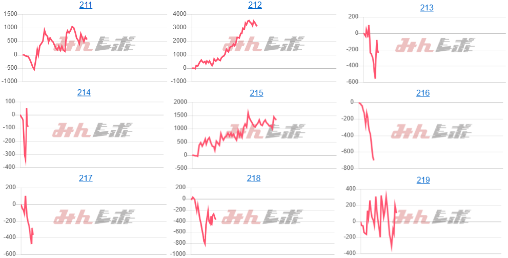 出玉スランプグラフ