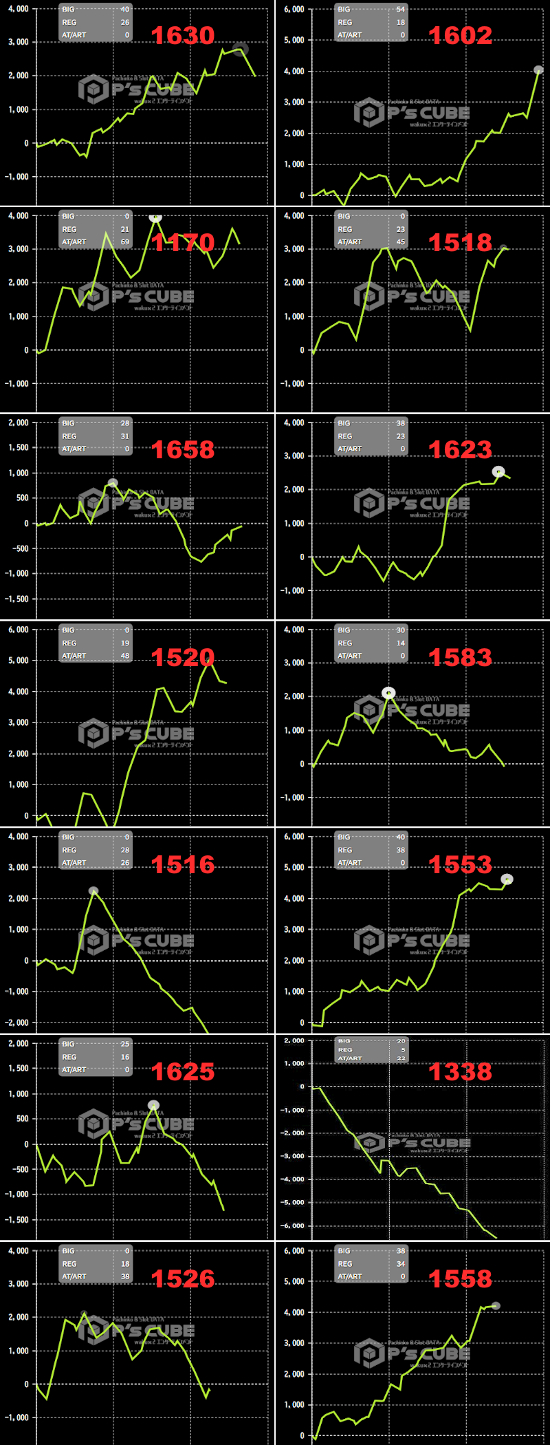 出玉スランプグラフ