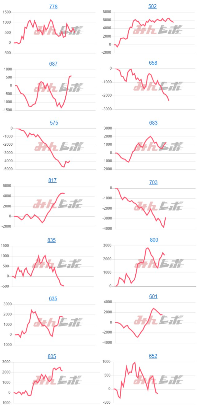 出玉スランプグラフ