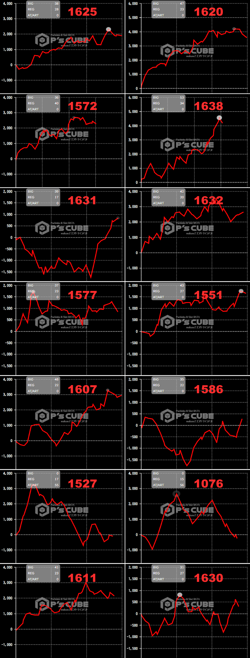 出玉スランプグラフ