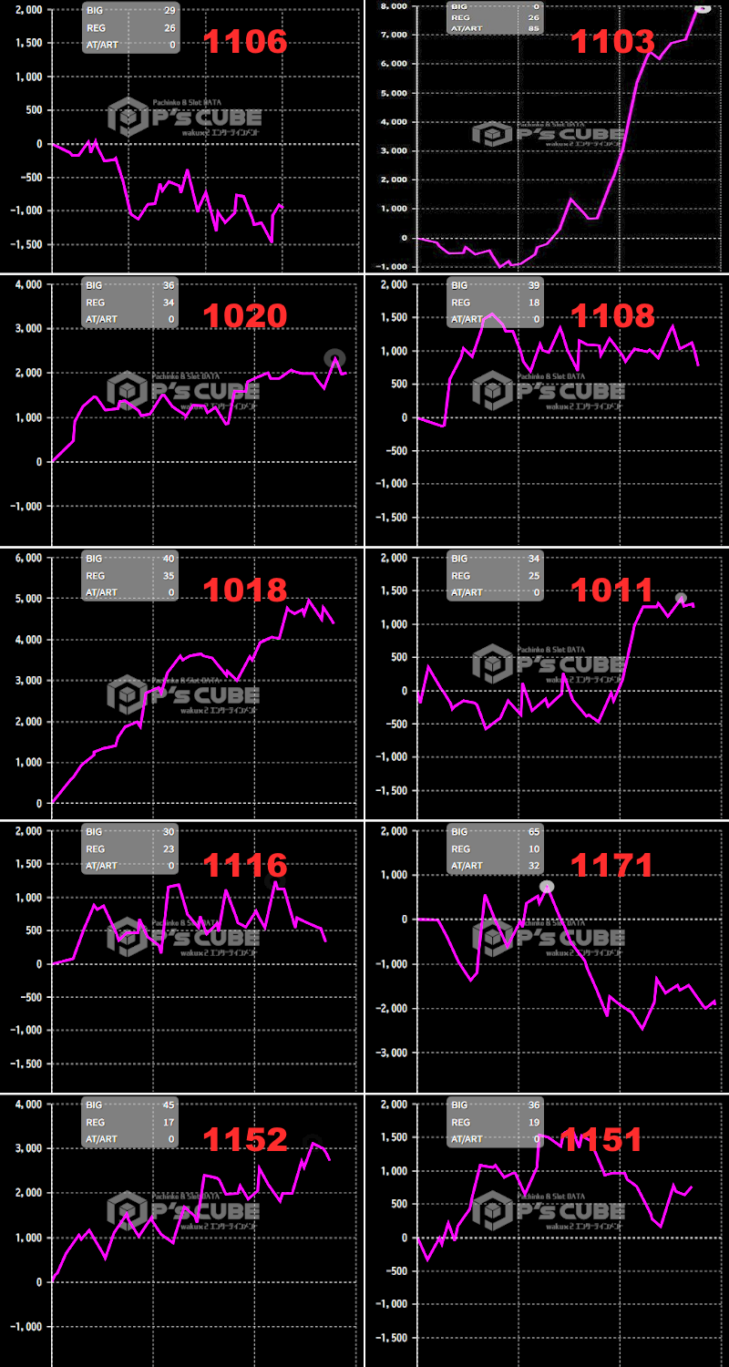 出玉スランプグラフ