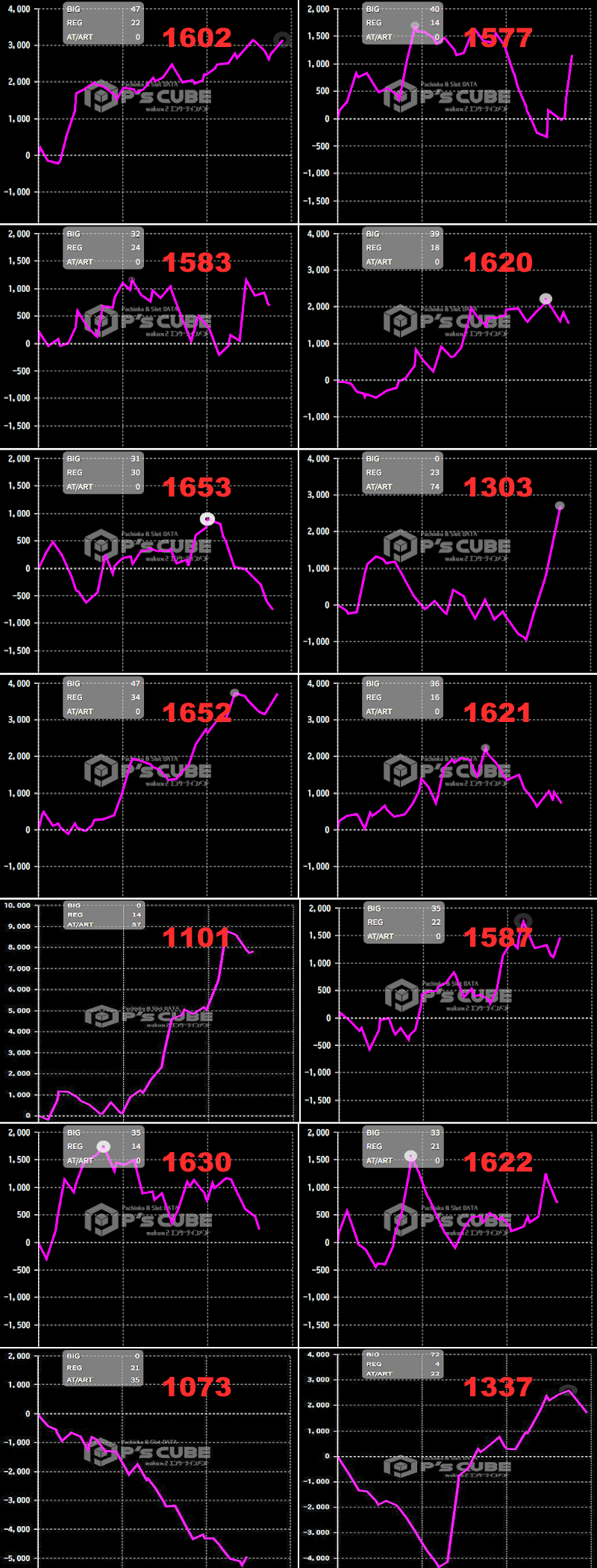 出玉スランプグラフ