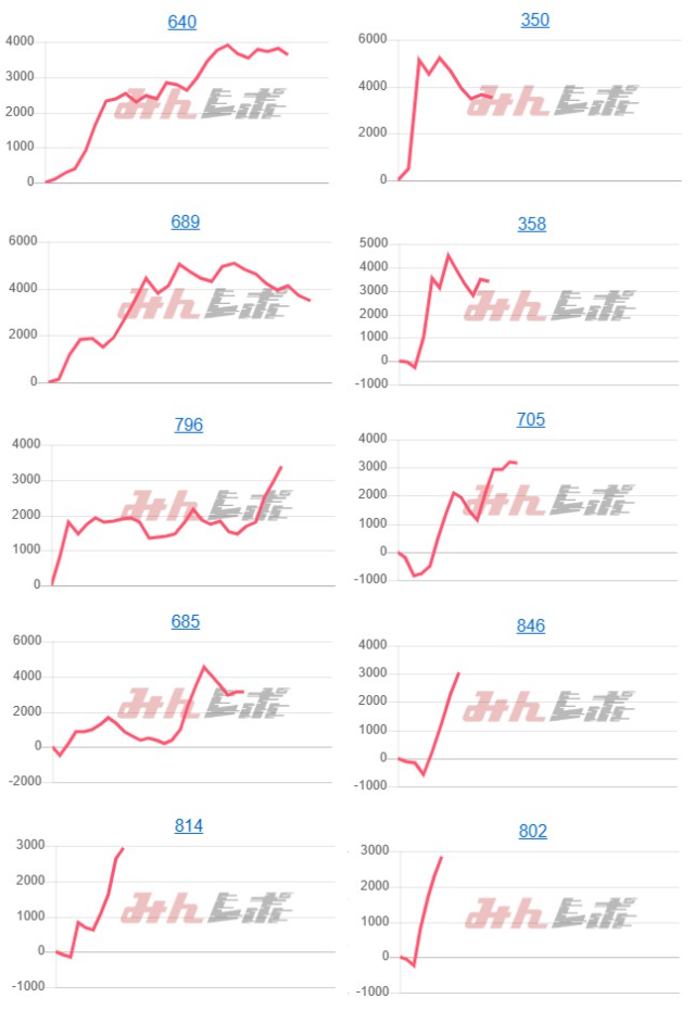 出玉スランプグラフ
