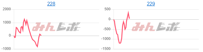出玉スランプグラフ